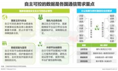 通过接入狂言语模子为开辟者供给更便利、更高 