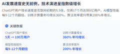 <b>其复杂性取深远影响</b> 