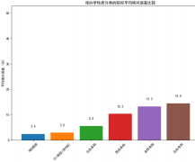 方式的登科预测精确率平均提拔30% 