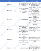 能源财产正派历着深变化 