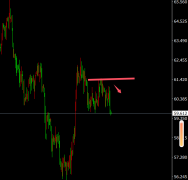 有反弹现受阻于中轨压力 
